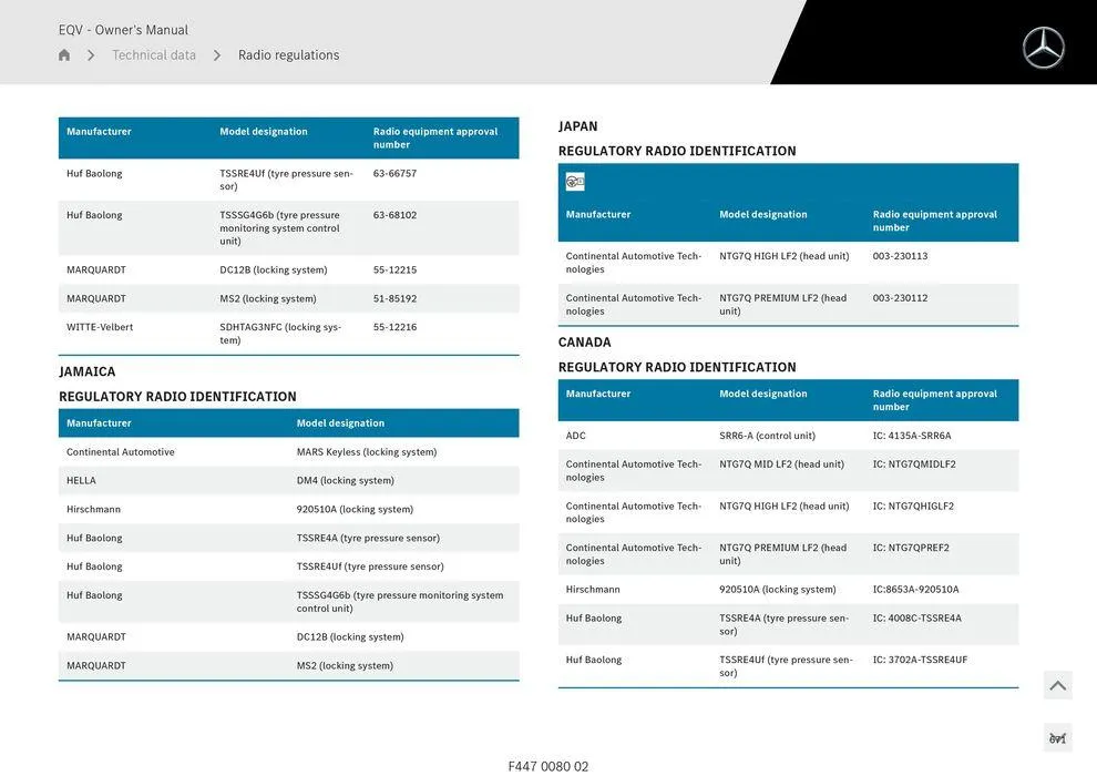 EQV MPV - Catalogue valid from 11 September to 11 September 2025 - page 671