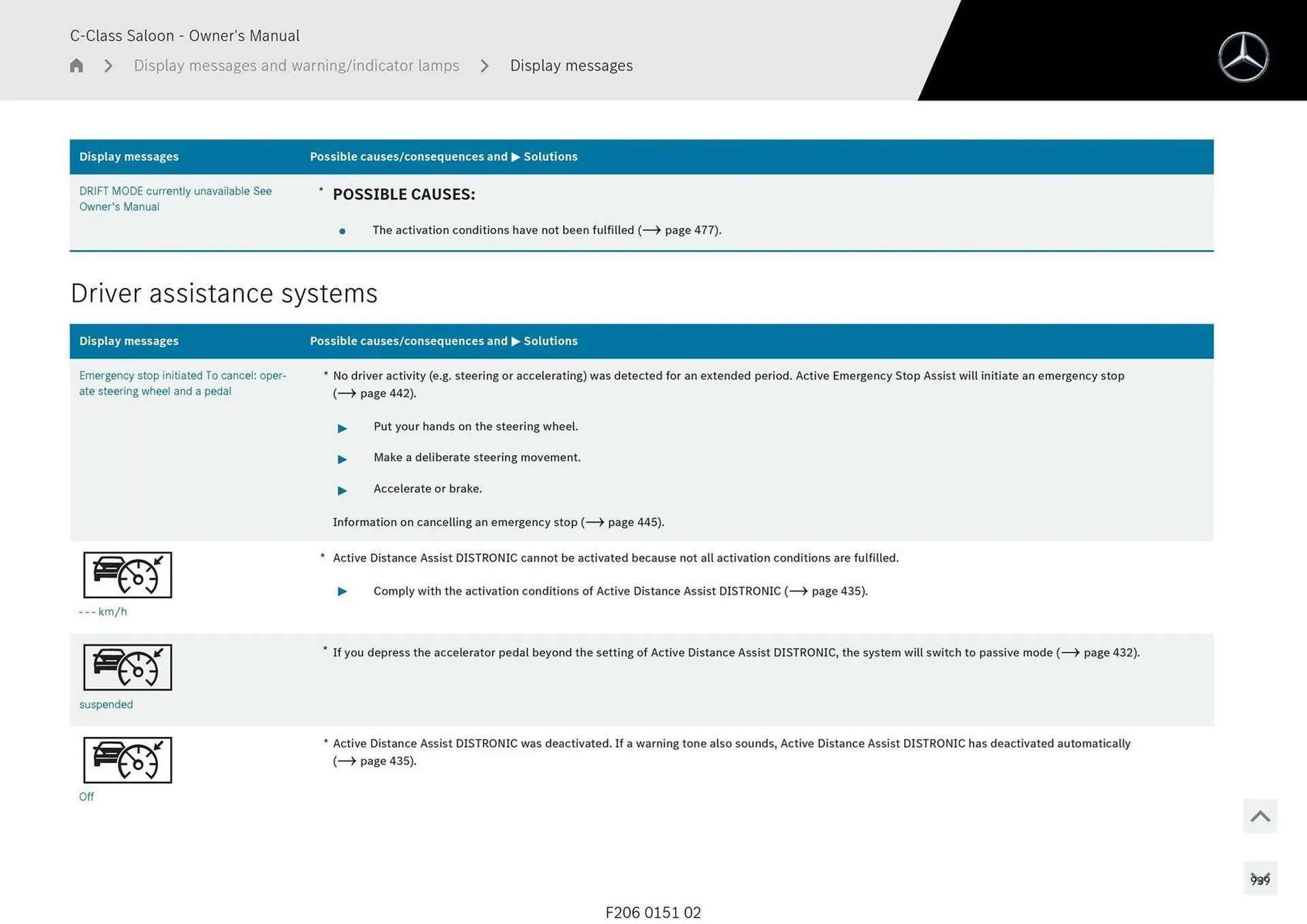 Mercedes-Benz catalogue - Catalogue valid from 28 April to 28 May 2025 - page 939