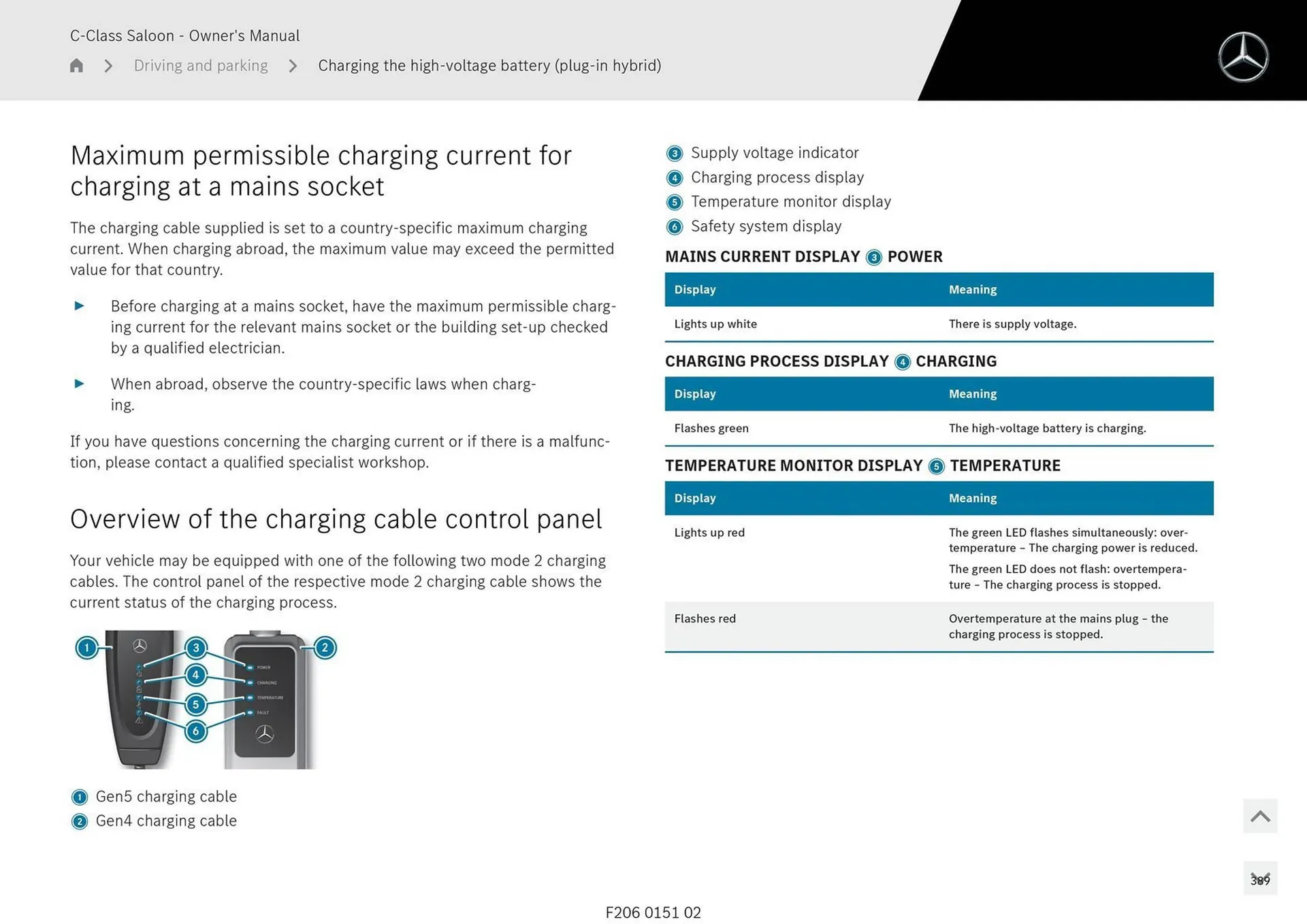 Mercedes-Benz catalogue - Catalogue valid from 28 April to 28 May 2025 - page 389