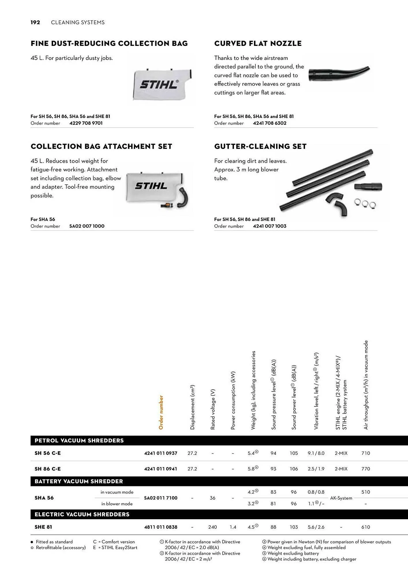 STIHL catalogue - Catalogue valid from 2 June to 30 June 2025 - page 192