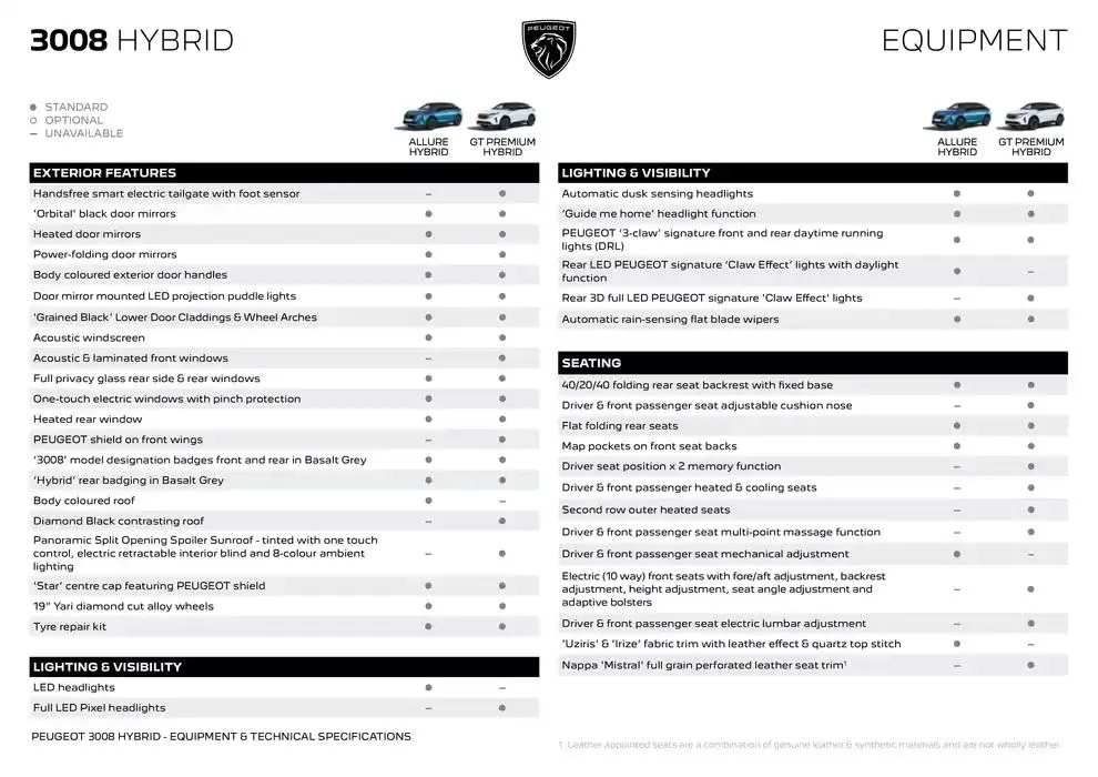 Peugeot 3008 SUV BROCHURE - Catalogue valid from 12 December to 12 December 2025 - page 5