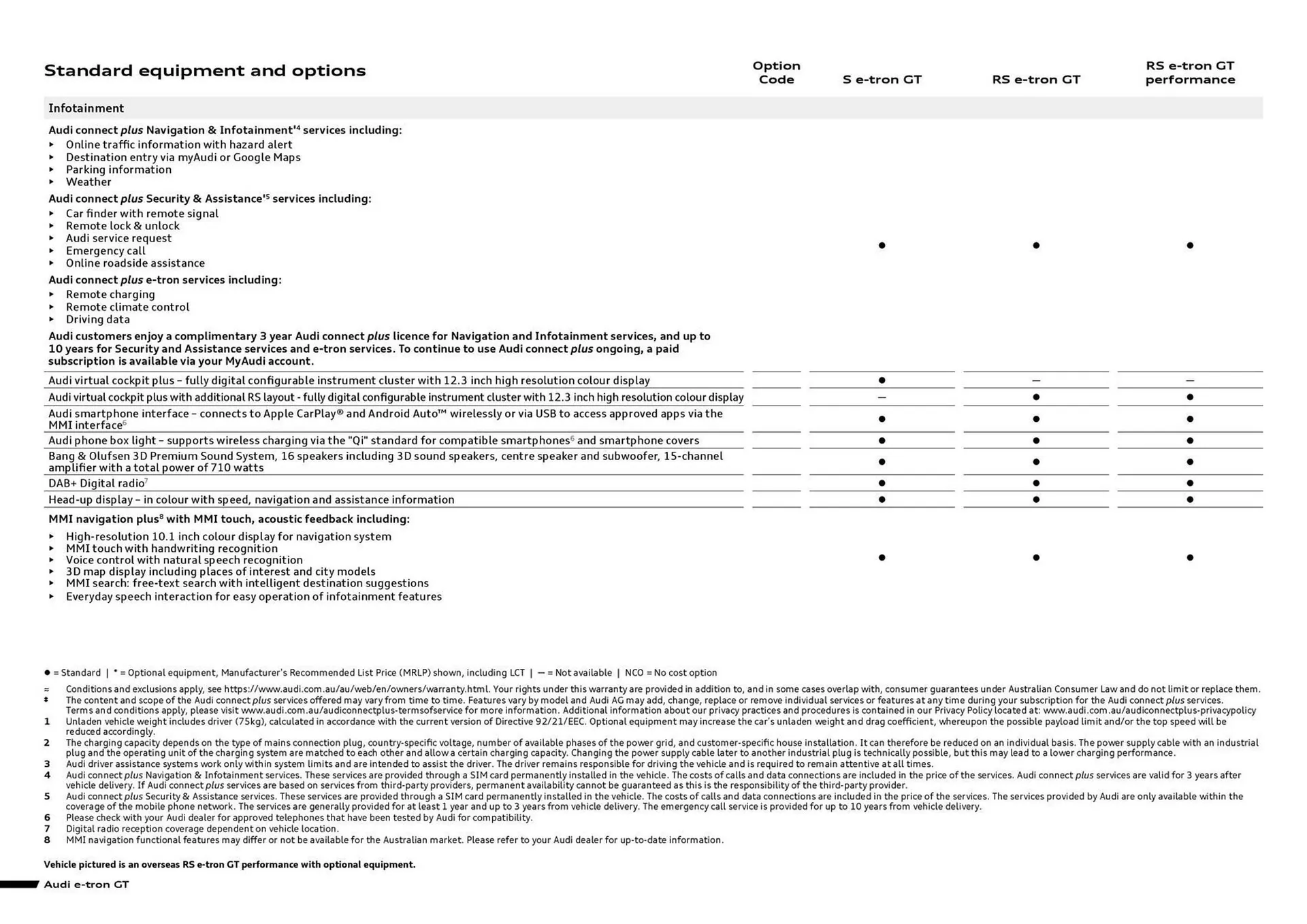 Audi catalogue - Catalogue valid from 17 December to 17 December 2026 - page 7