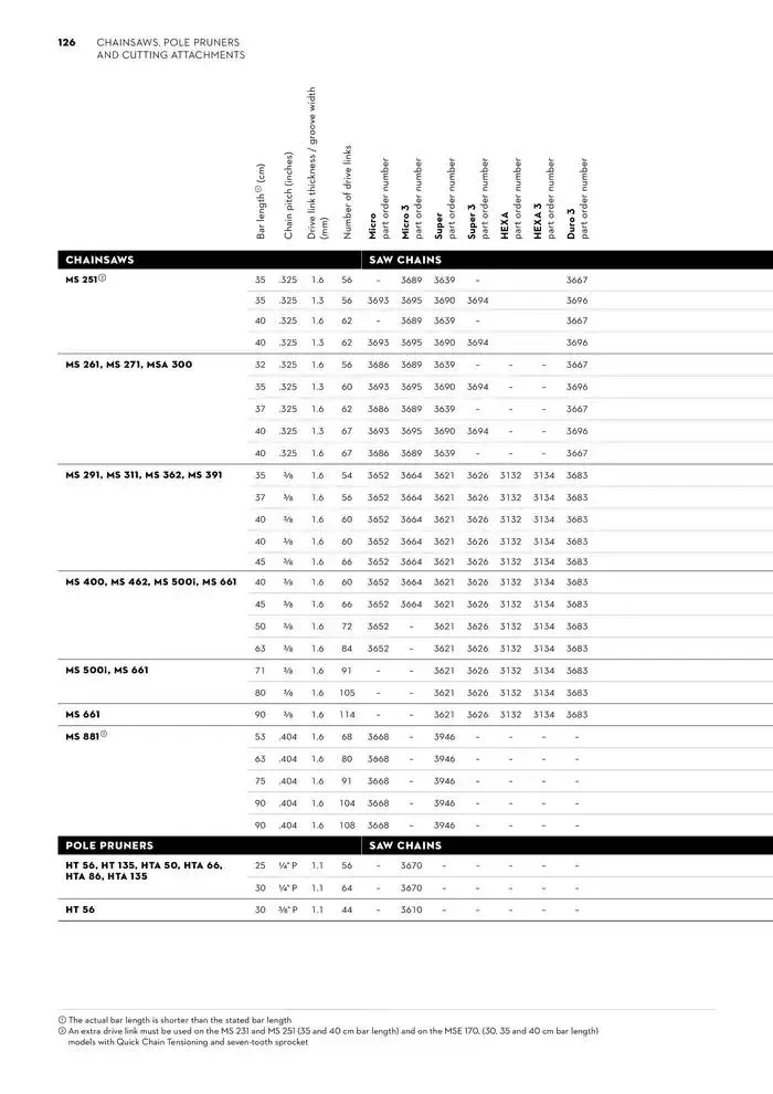 Catalogue 2024 - Catalogue valid from 26 June to 5 January 2025 - page 126