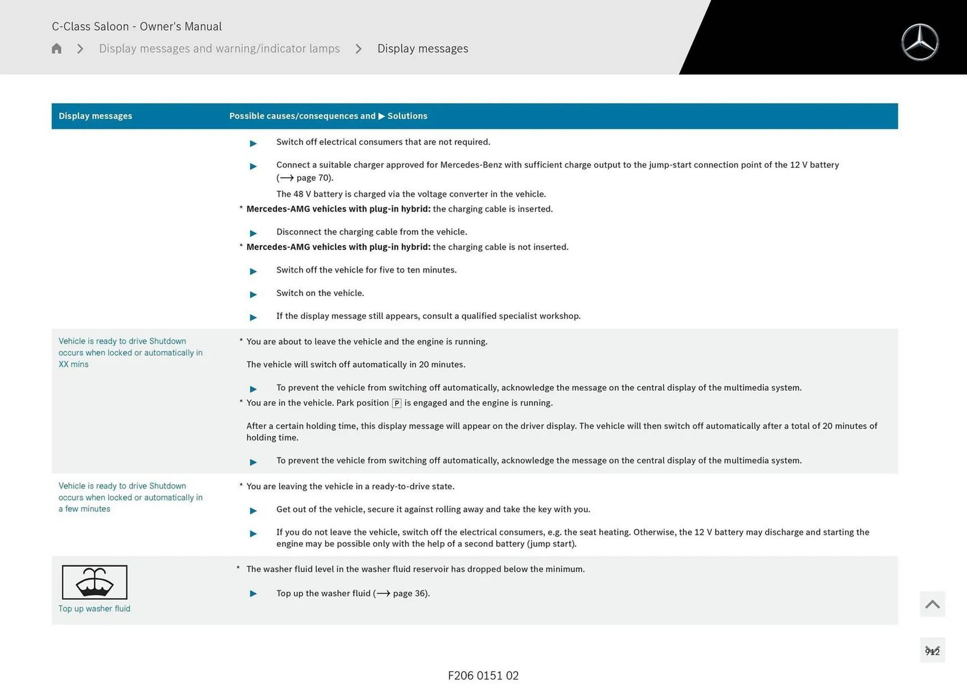 Mercedes-Benz catalogue - Catalogue valid from 28 April to 28 May 2025 - page 912