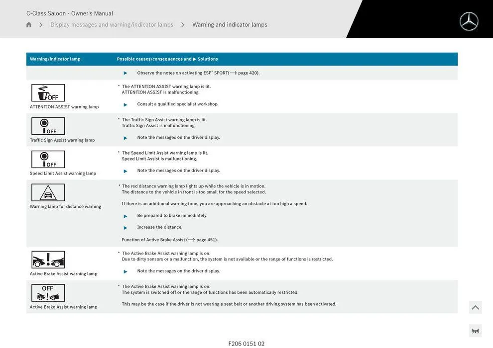 C-Class Sedan - Catalogue valid from 11 September to 11 September 2025 - page 975