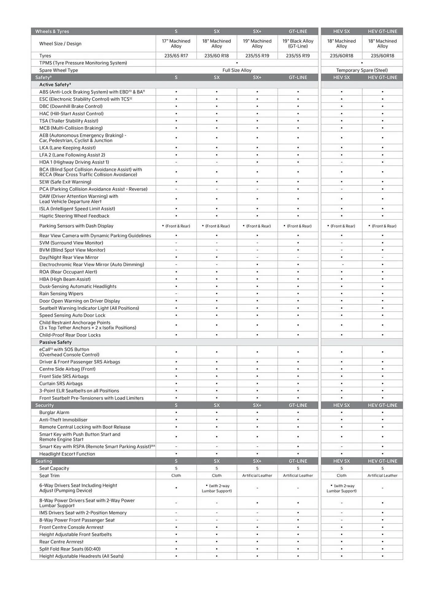 Kia catalogue - Catalogue valid from 20 June to 20 June 2026 - page 3