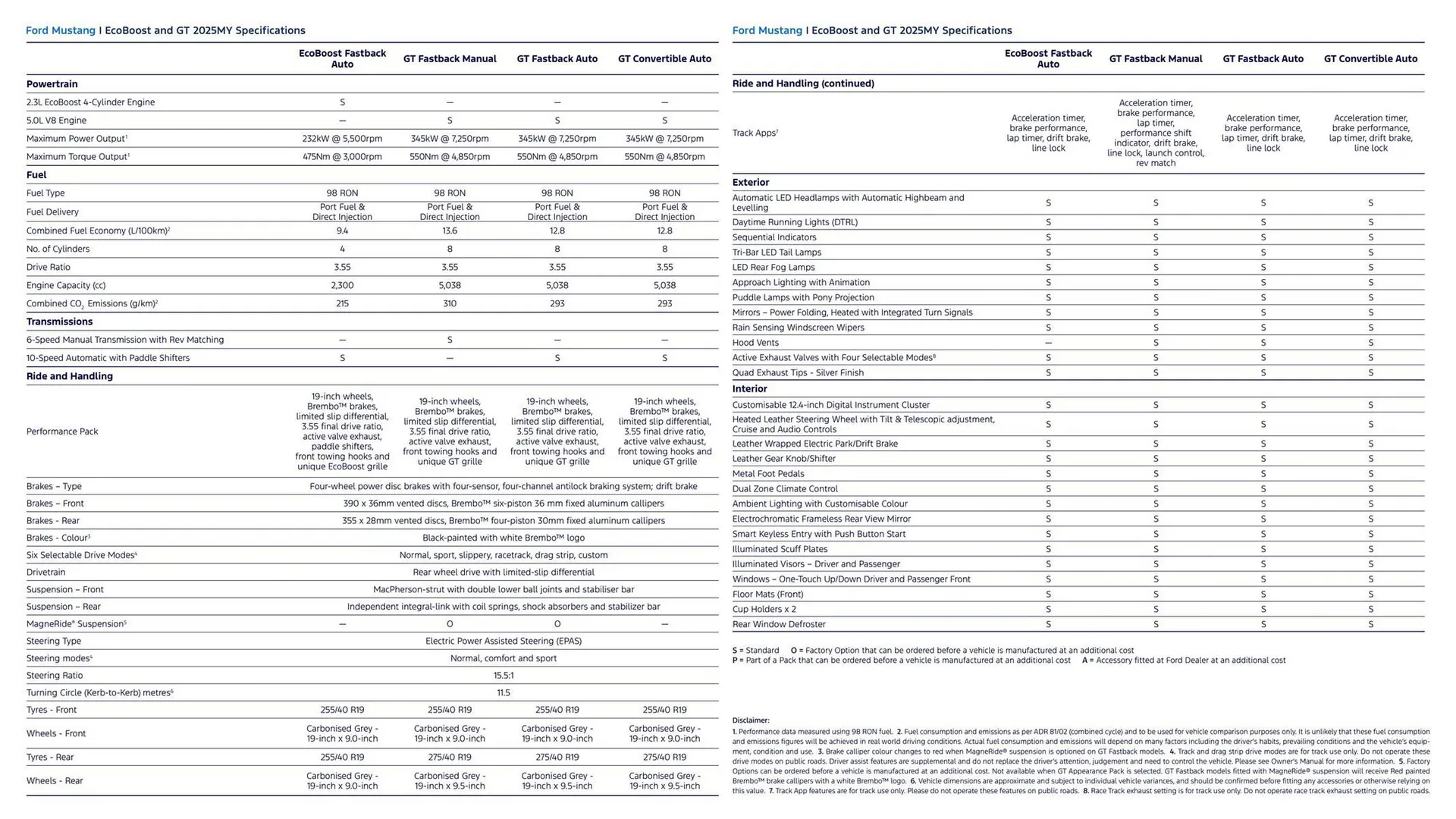 Ford catalogue - Catalogue valid from 7 August to 7 August 2026 - page 2