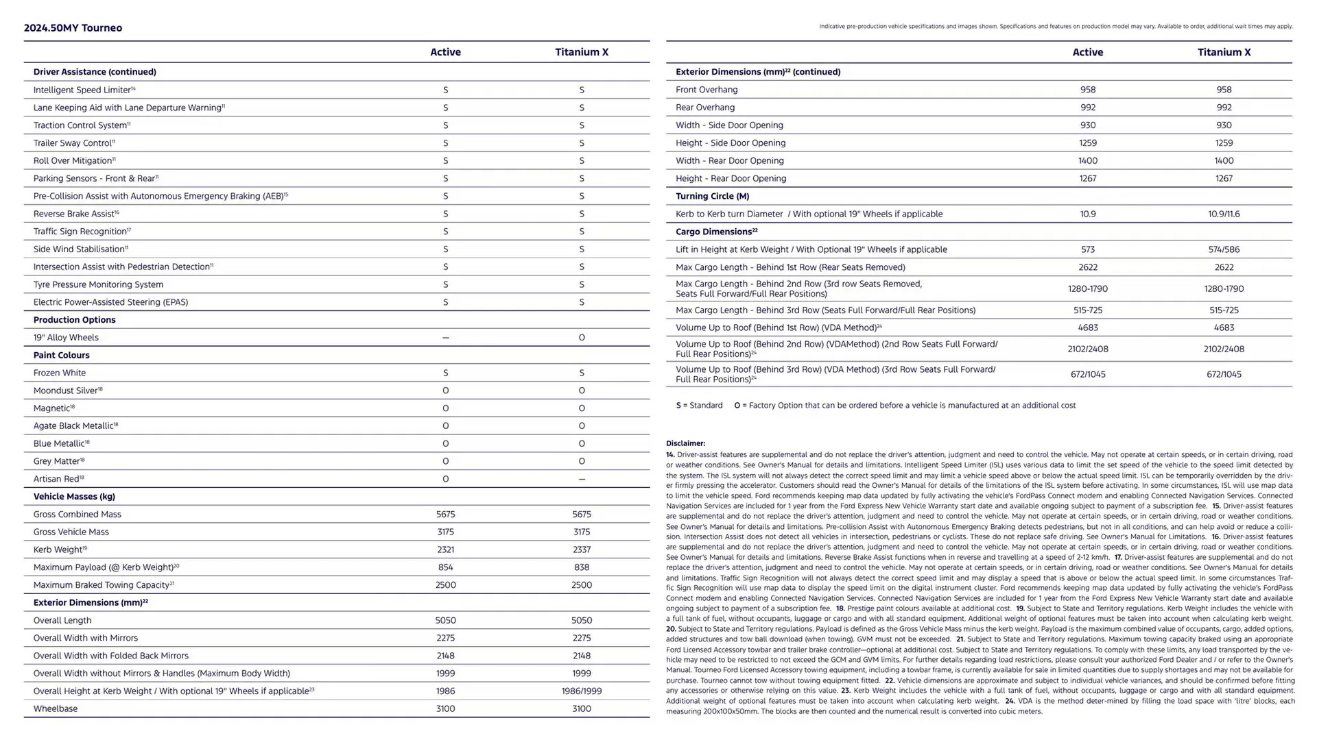 Ford catalogue - Catalogue valid from 7 January to 7 January 2026 - page 4