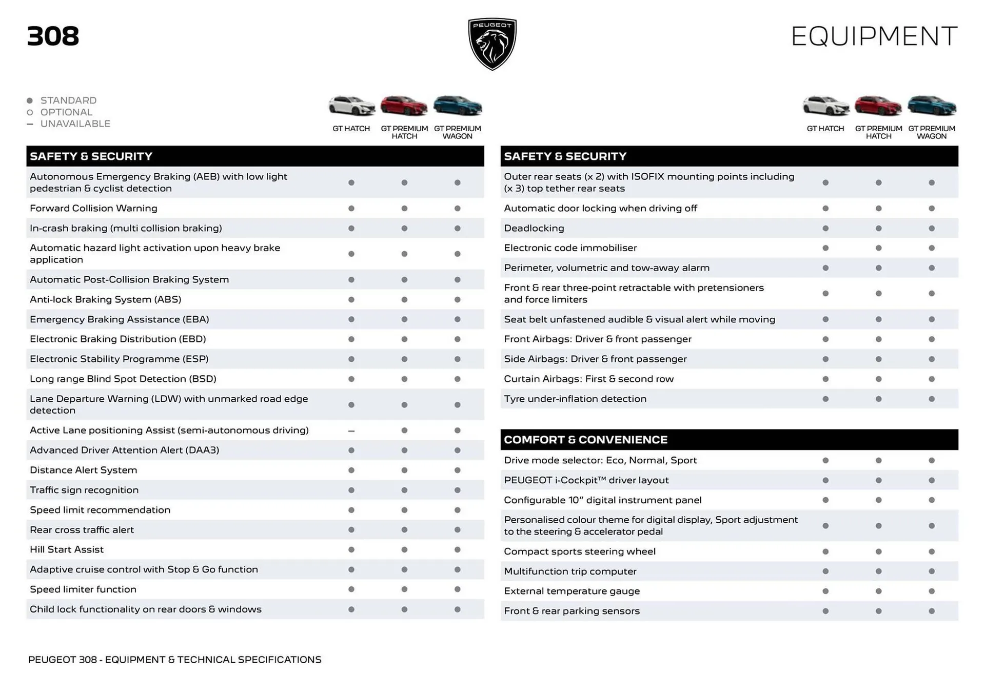 Peugeot catalogue - Catalogue valid from 6 September to 5 September 2025 - page 2