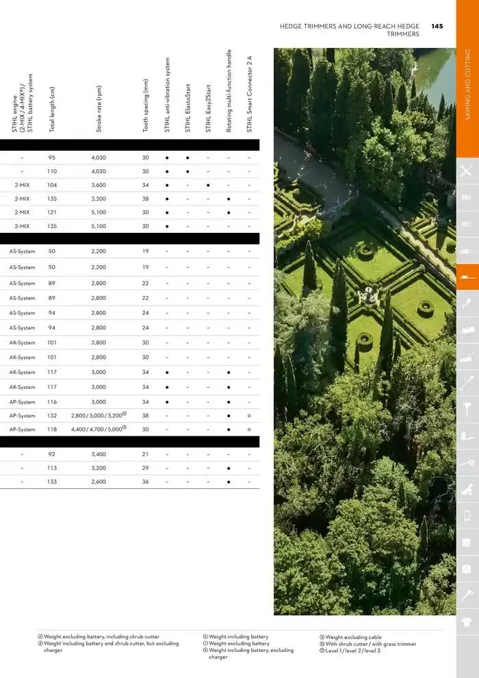 Catalogue 2024 - Catalogue valid from 26 June to 5 January 2025 - page 145