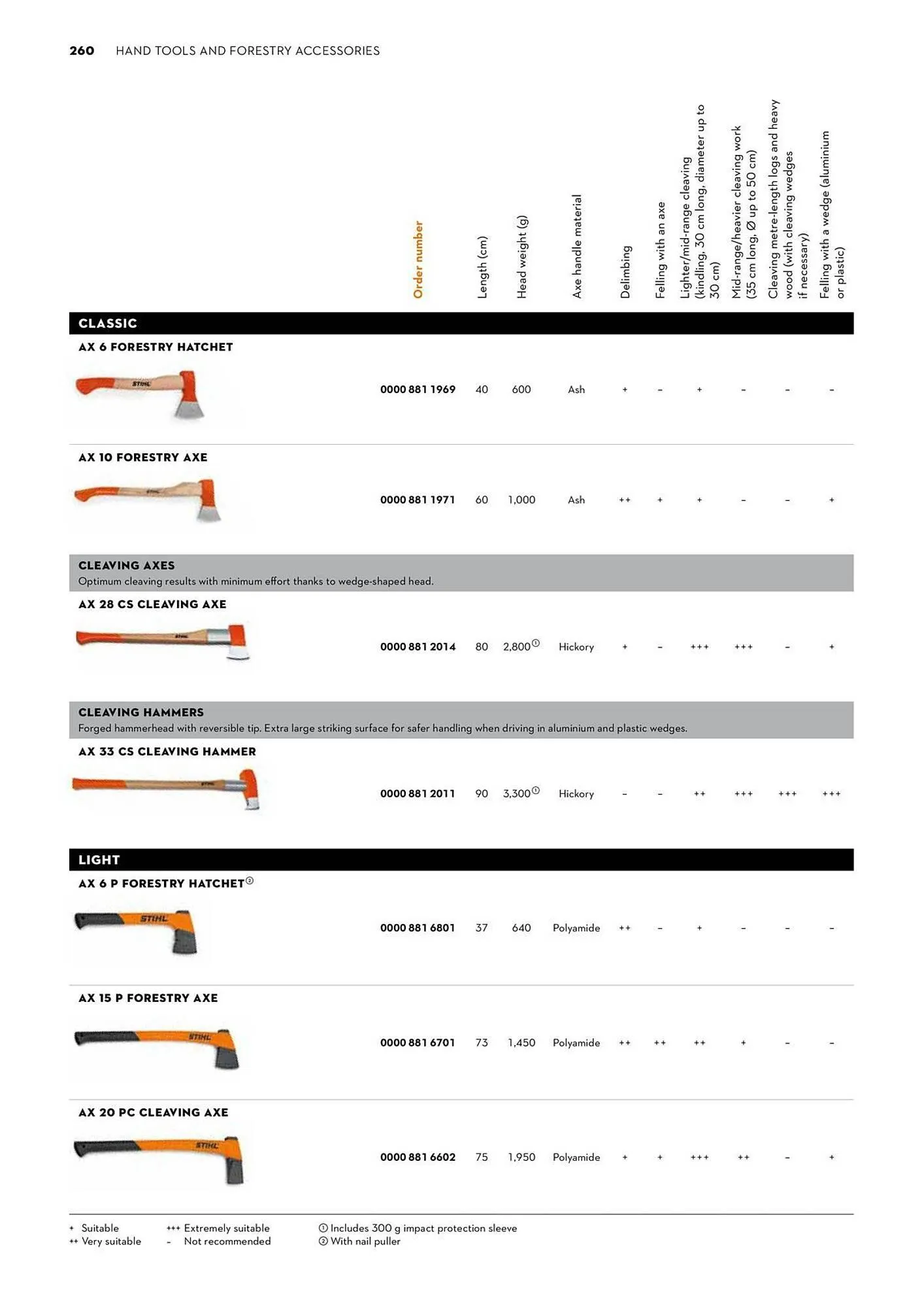 STIHL catalogue - Catalogue valid from 2 June to 30 June 2025 - page 260