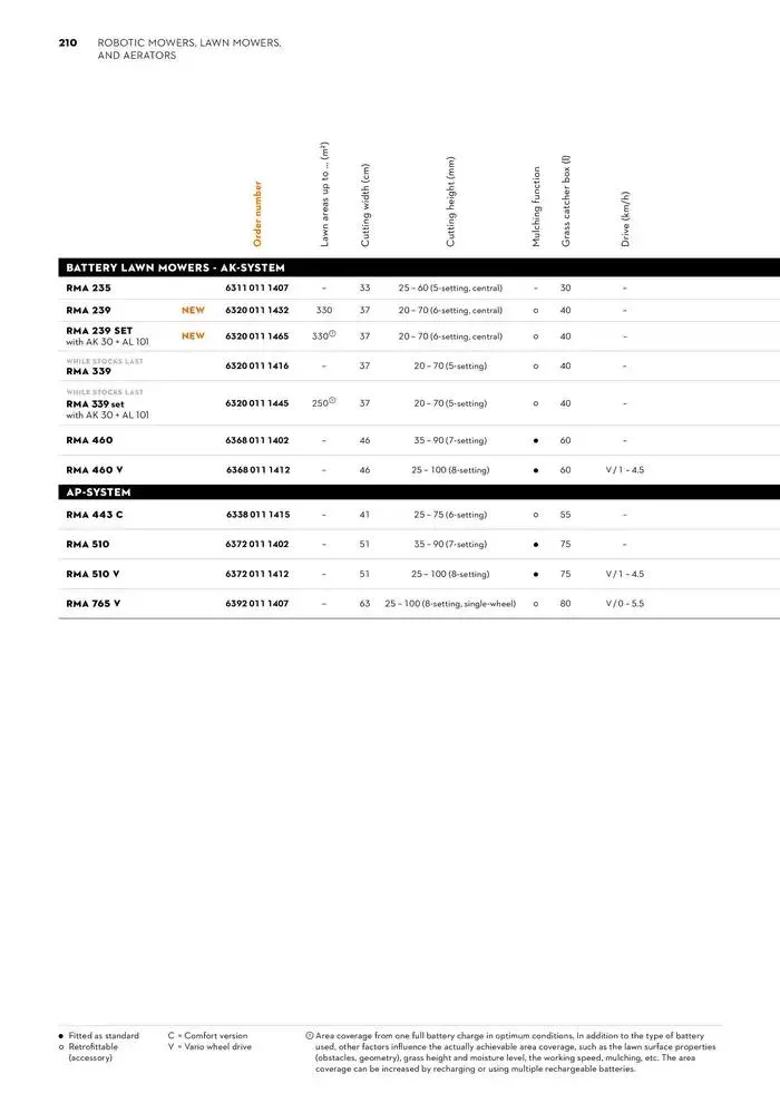 Catalogue 2024 - Catalogue valid from 26 June to 5 January 2025 - page 210