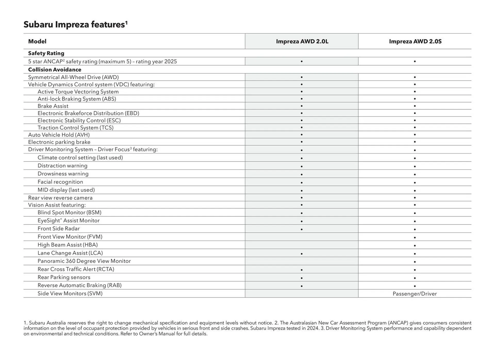 Subaru catalogue - Catalogue valid from 3 March to 31 December 2026 - page 42