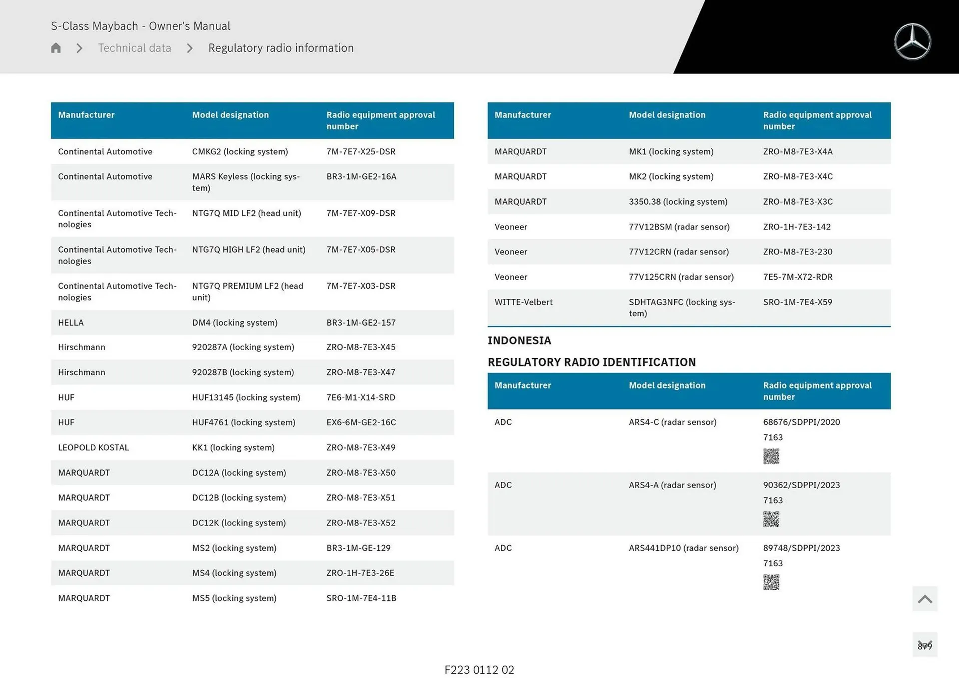 Mercedes-Benz catalogue - Catalogue valid from 1 May to 1 May 2026 - page 879