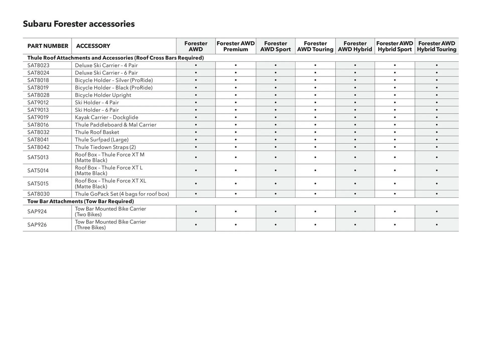 Subaru catalogue - Catalogue valid from 7 August to 7 August 2026 - page 42