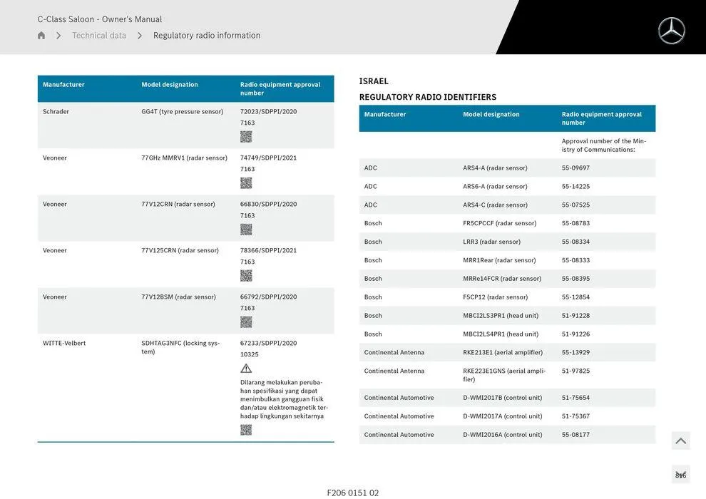C-Class Sedan - Catalogue valid from 11 September to 11 September 2025 - page 816
