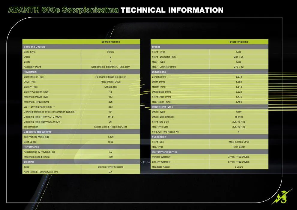 Fiat Abarth 500e - Catalogue valid from 18 May to 18 May 2025 - page 7