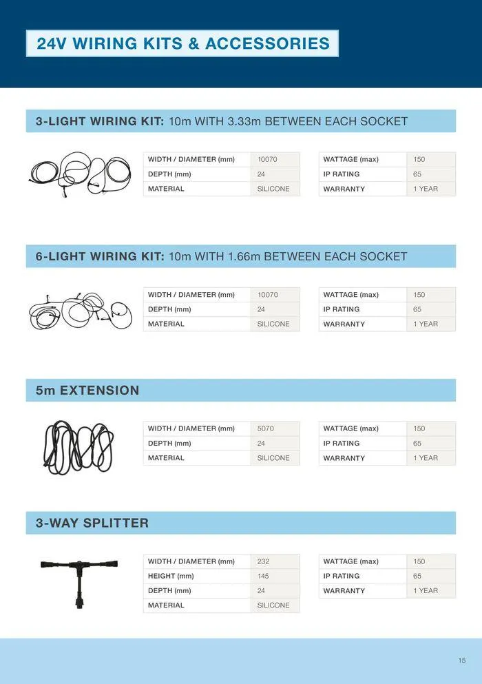 Your Guide To DIY Garden Lightning - Catalogue valid from 5 March to 31 December 2025 - page 17