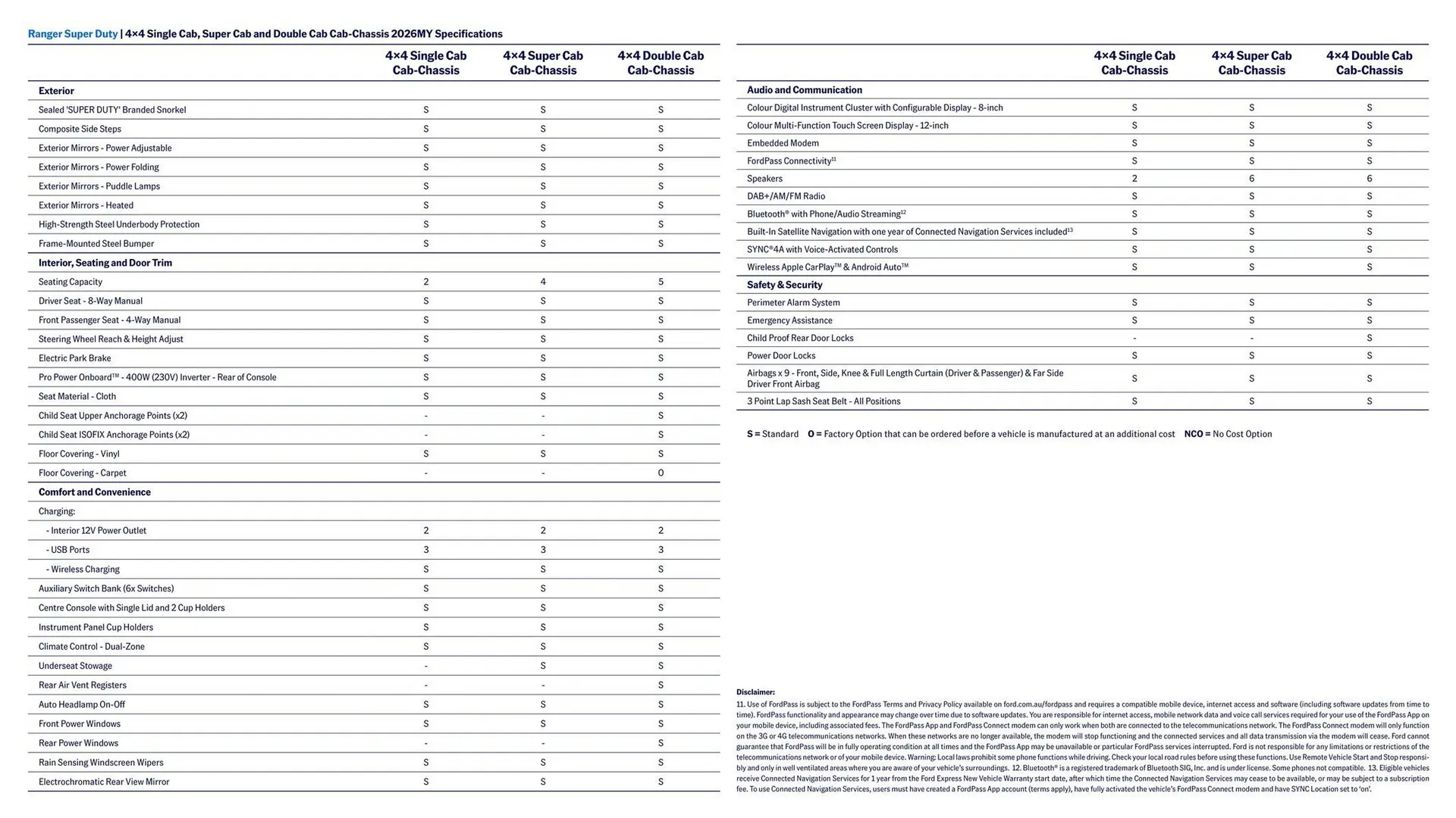 Ford catalogue - Catalogue valid from 7 April to 7 April 2027 - page 3