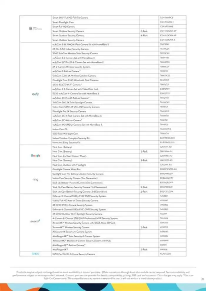 DM Connected Home Bundle Guide - Catalogue valid from 22 January to 31 July 2025 - page 31