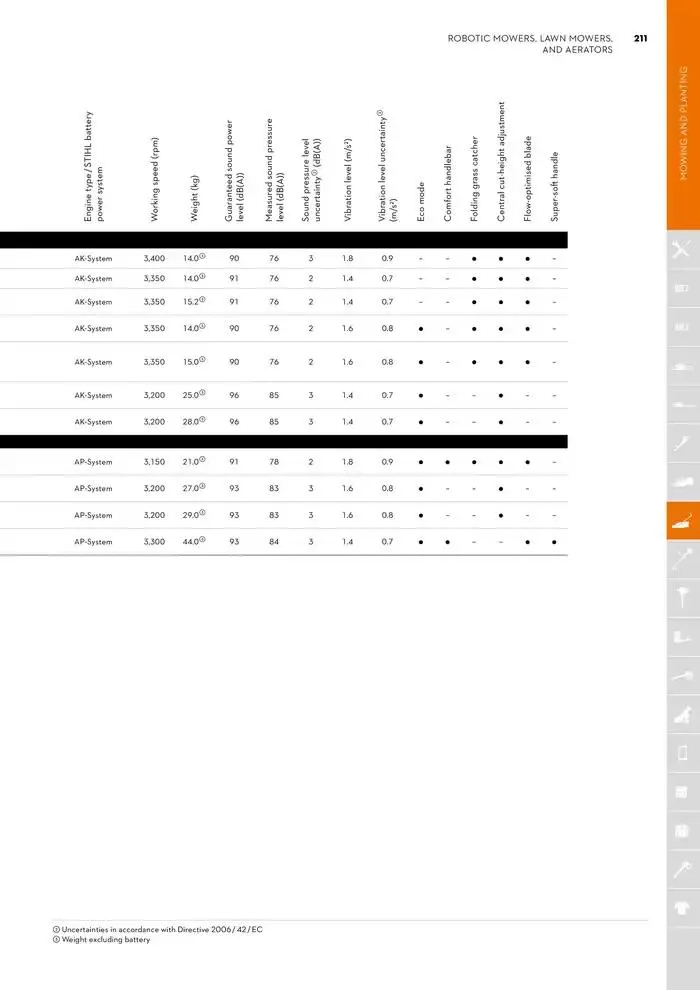 Catalogue 2024 - Catalogue valid from 26 June to 5 January 2025 - page 211