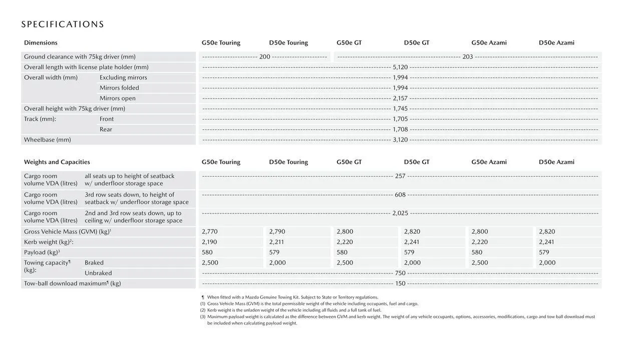 CX - 90 - Catalogue valid from 11 September to 11 September 2025 - page 11