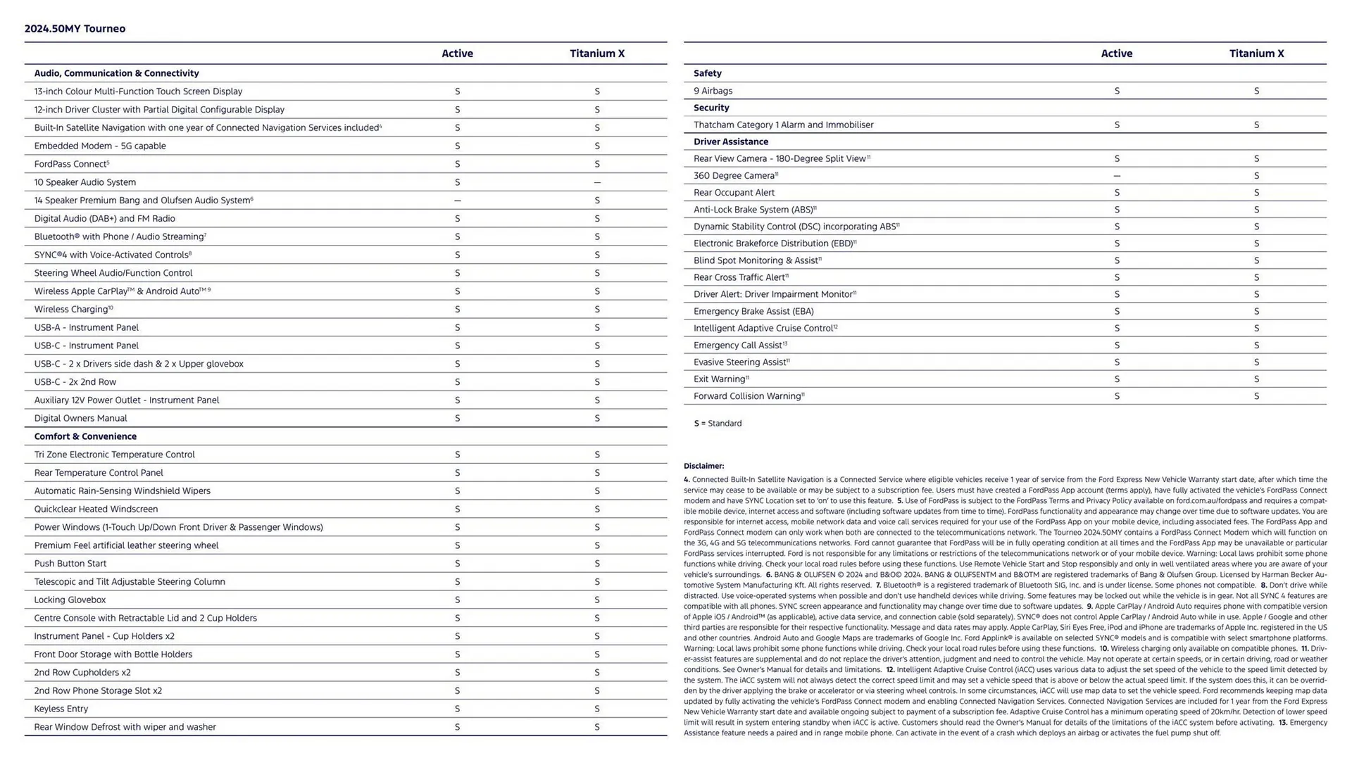 Ford catalogue - Catalogue valid from 7 January to 7 January 2026 - page 3
