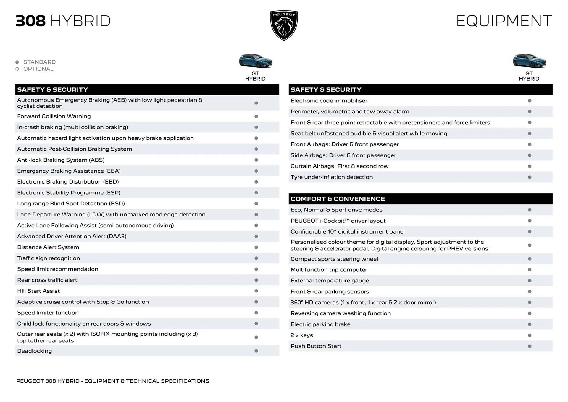 Peugeot catalogue - Catalogue valid from 7 April to 7 April 2026 - page 2