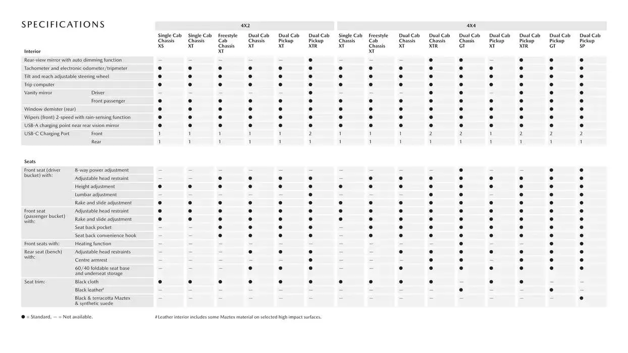 Mazda BT-50 - Catalogue valid from 18 February to 18 February 2026 - page 18