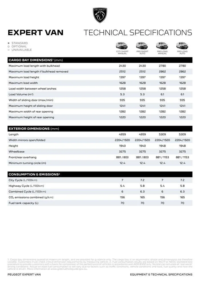 Professional Expert Range - Catalogue valid from 3 April to 3 April 2025 - page 11
