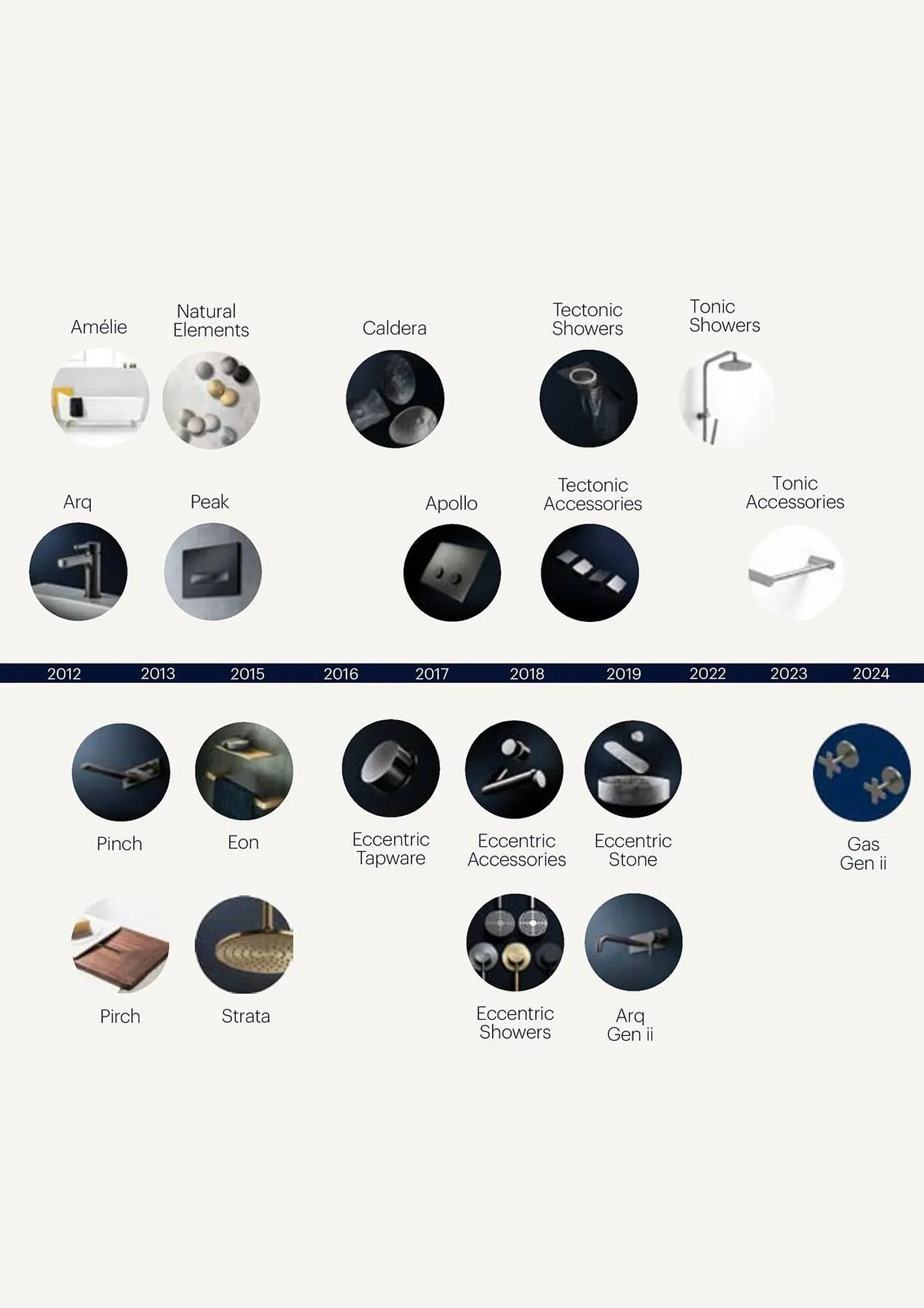 Winning Appliances catalogue - Catalogue valid from 4 August to 31 December 2025 - page 7