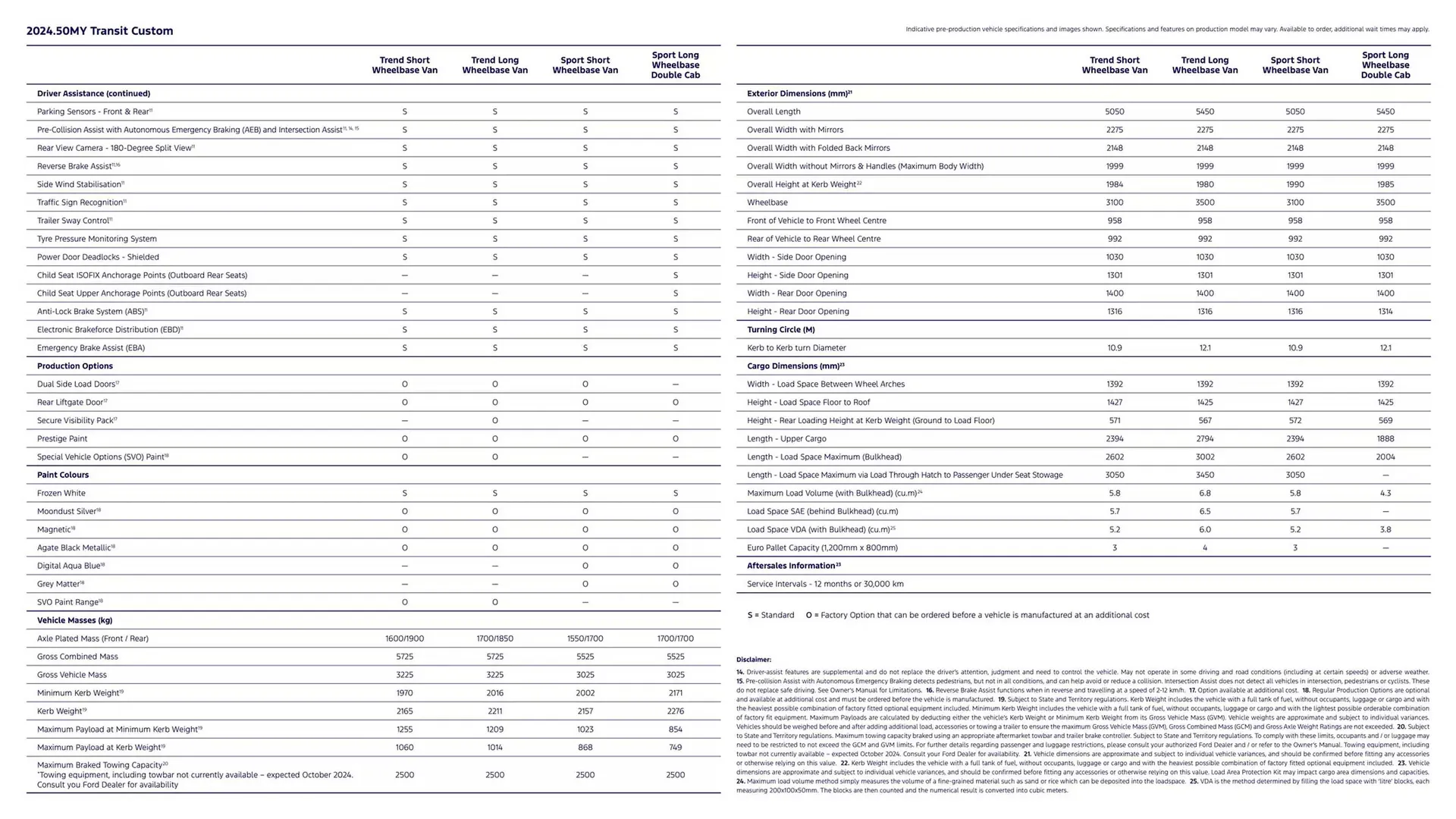 Ford catalogue - Catalogue valid from 7 January to 7 January 2026 - page 4