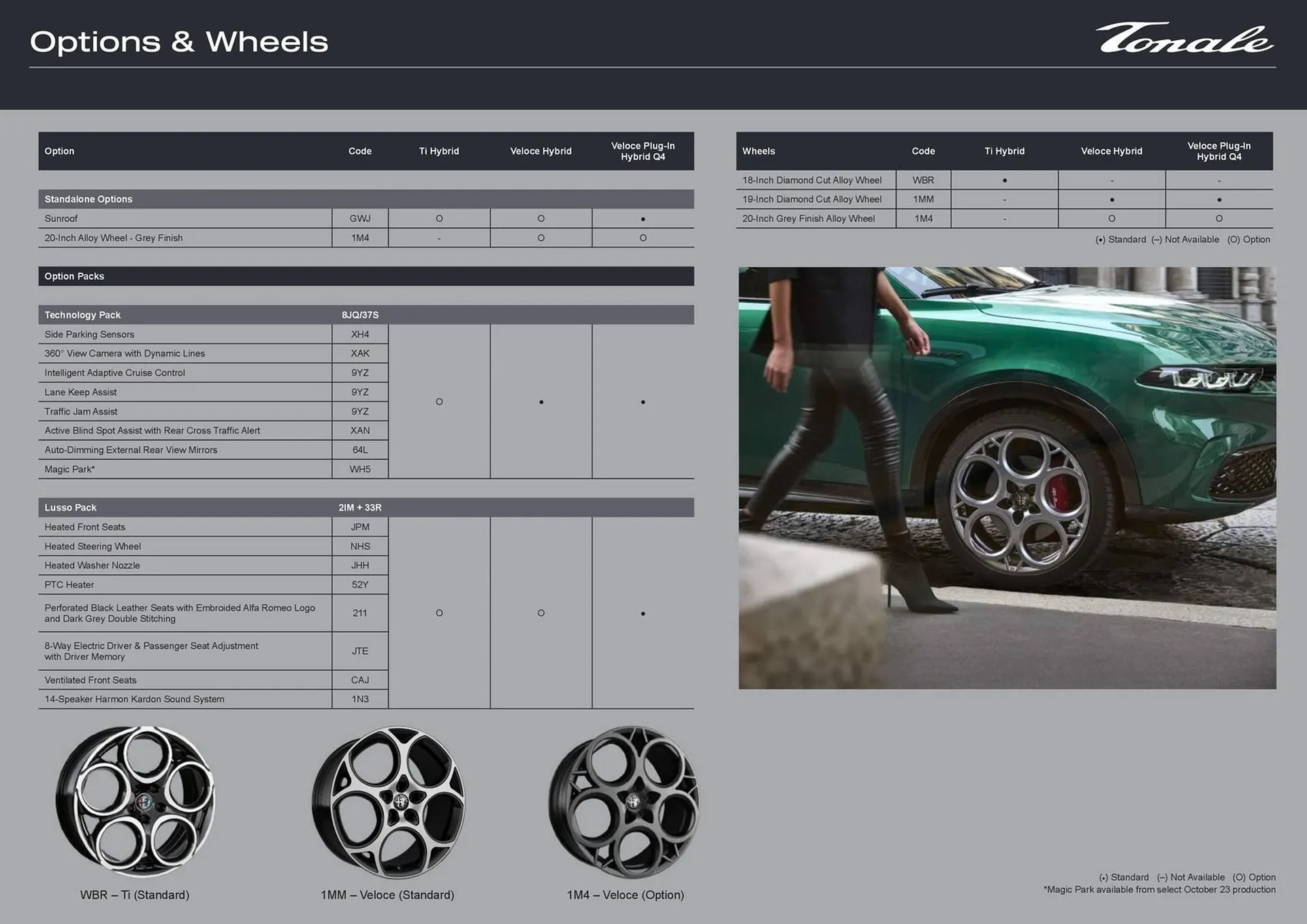 Alfa Romeo catalogue - Catalogue valid from 12 May to 18 May 2025 - page 6
