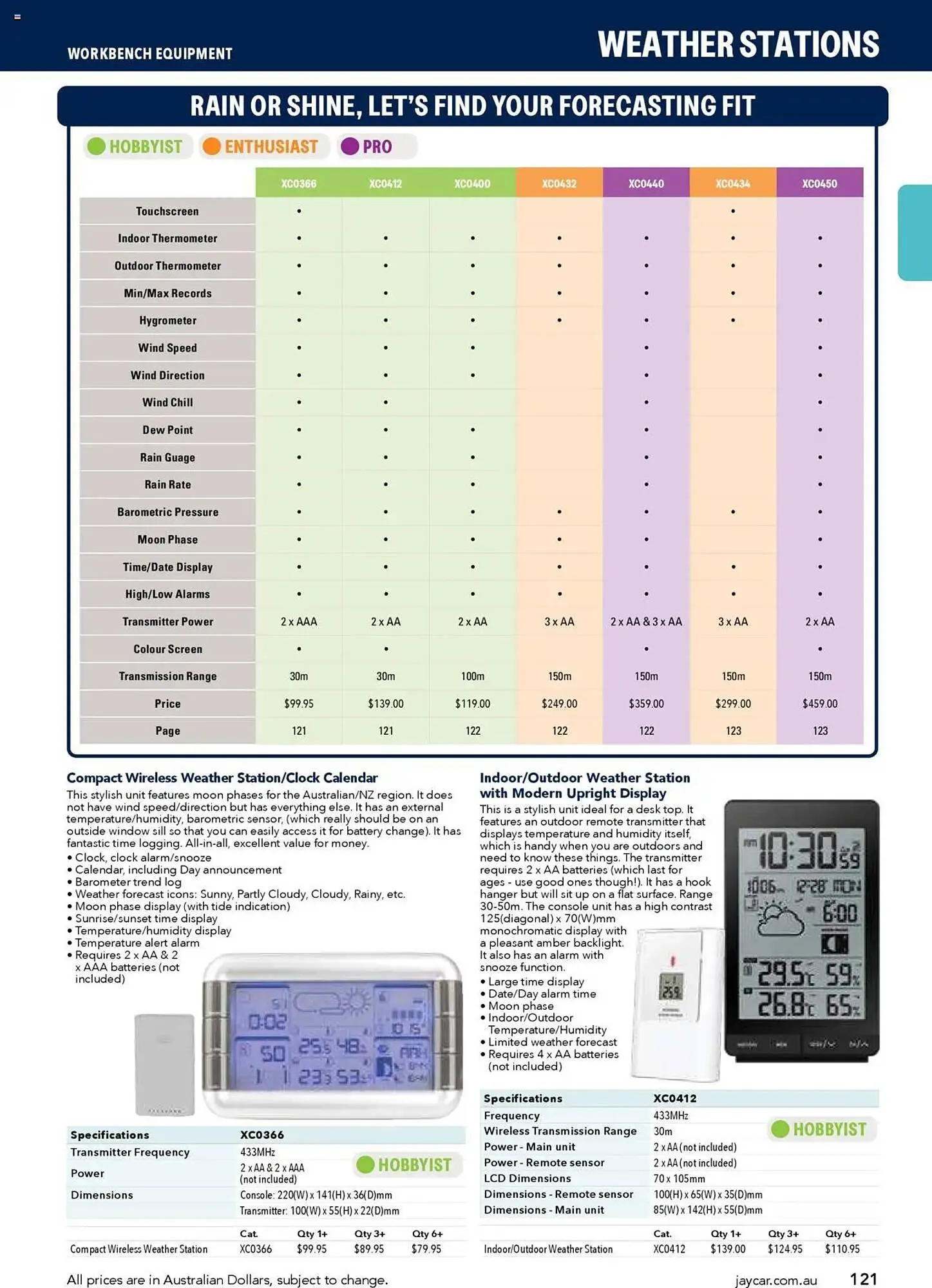 Jaycar Electronics catalogue - Catalogue valid from 8 July to 9 July 2026 - page 121