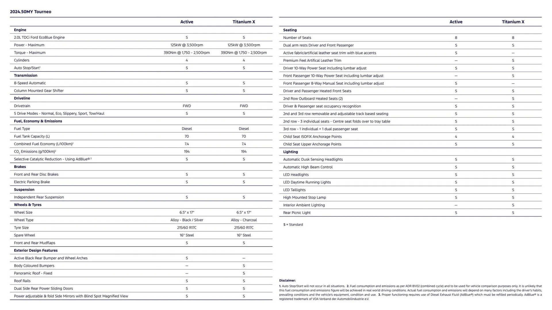 Ford catalogue - Catalogue valid from 7 January to 7 January 2026 - page 2