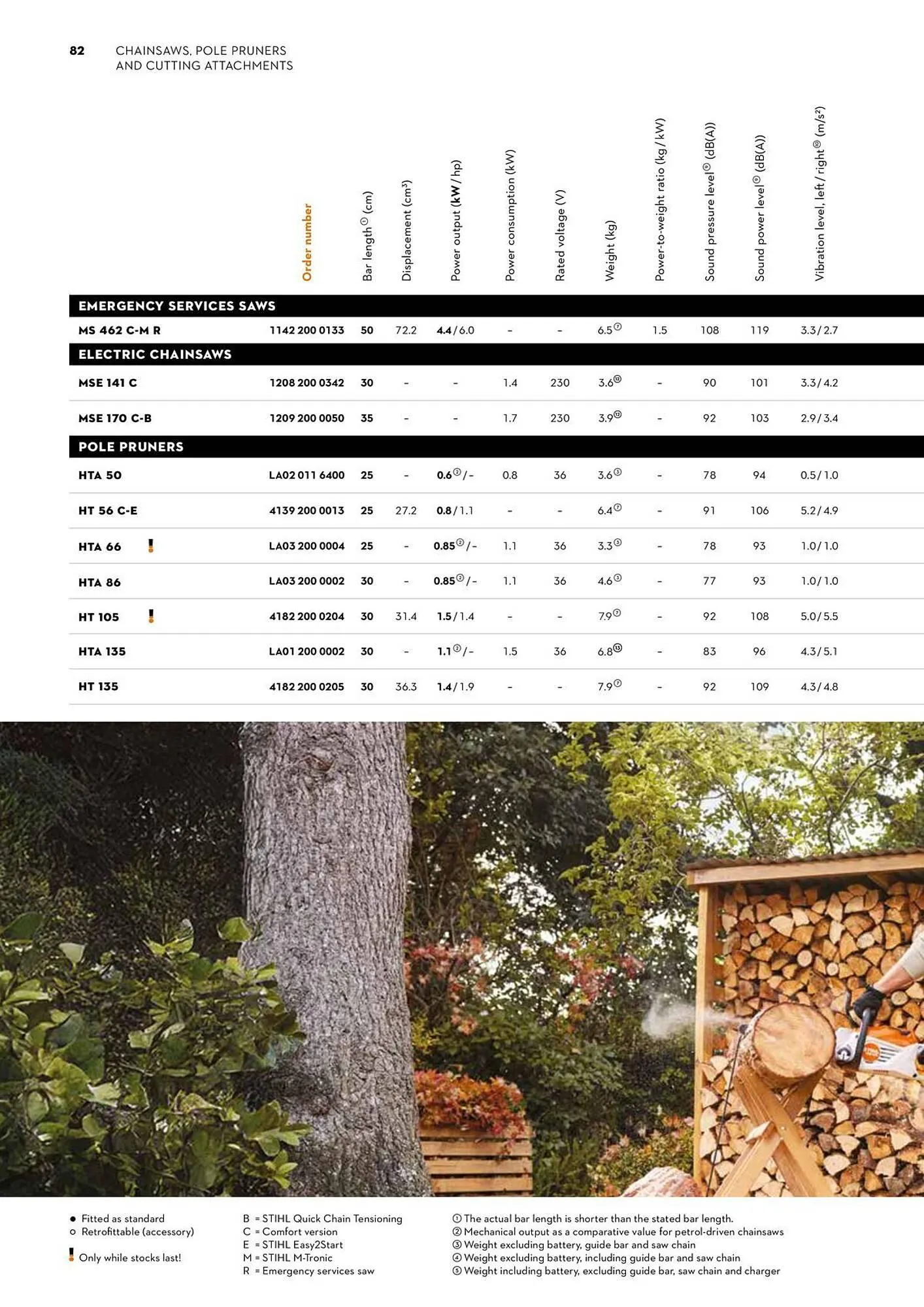 STIHL catalogue - Catalogue valid from 2 June to 30 June 2025 - page 82