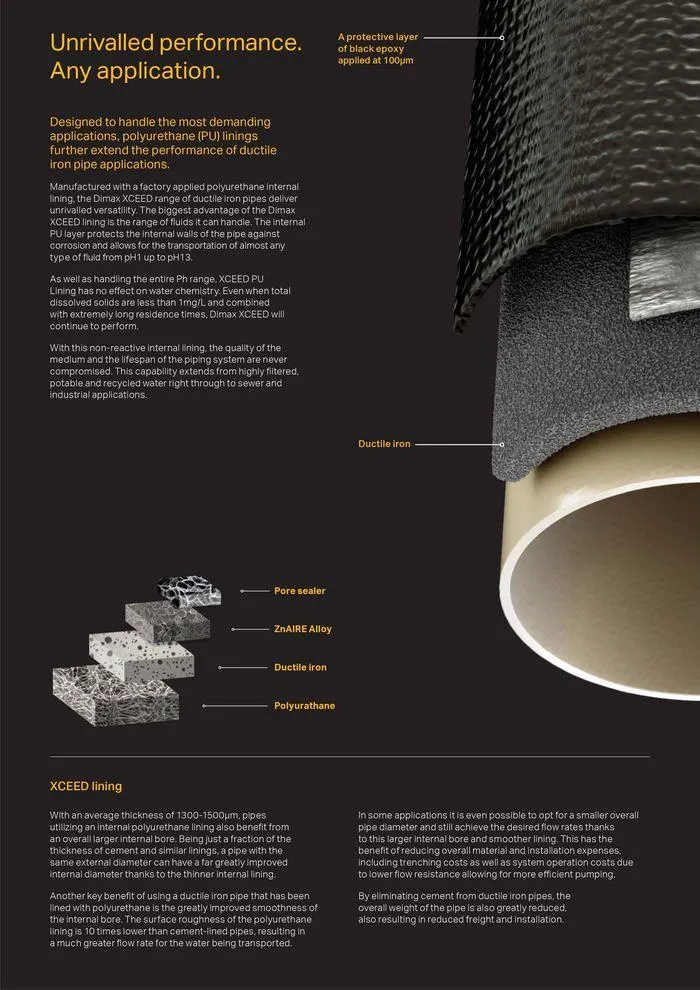 Tyton Piping - Catalogue valid from 24 May to 24 May 2025 - page 14