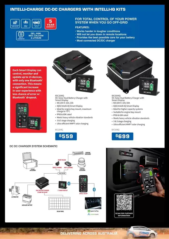 Light Up Deals Catalogue April-May 2025 - Catalogue valid from 15 April to 14 May 2025 - page 3