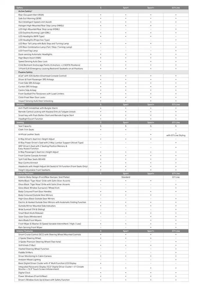 K4 Sedan - Catalogue valid from 16 January to 16 January 2026 - page 3