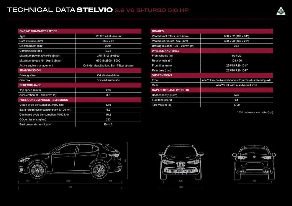 Giulia & Stelvio - Catalogue valid from 26 July to 30 April 2025 - page 12