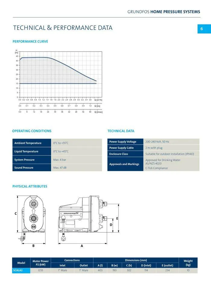 Home & Garden Range - Catalogue valid from 22 January to 31 December 2024 - page 7