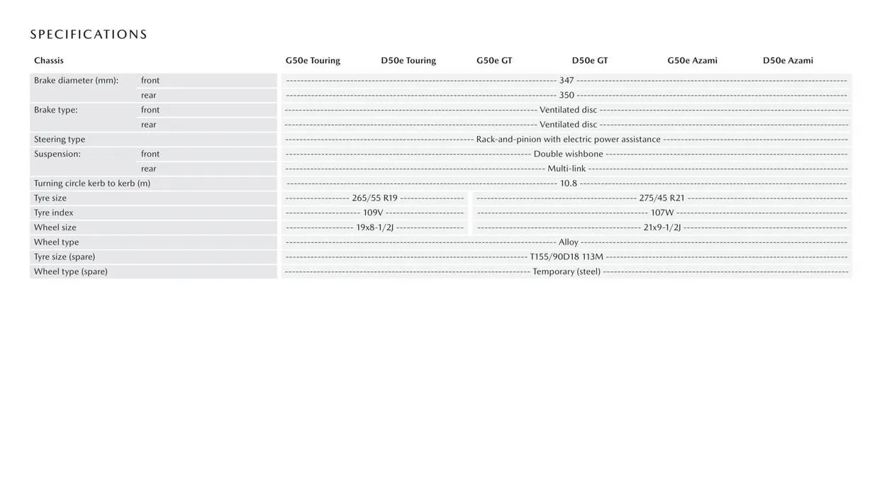 CX - 90 - Catalogue valid from 11 August to 30 June 2024 - page 10
