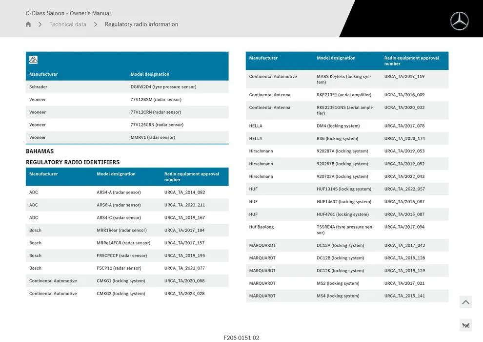 C-Class Sedan - Catalogue valid from 11 September to 11 September 2025 - page 798