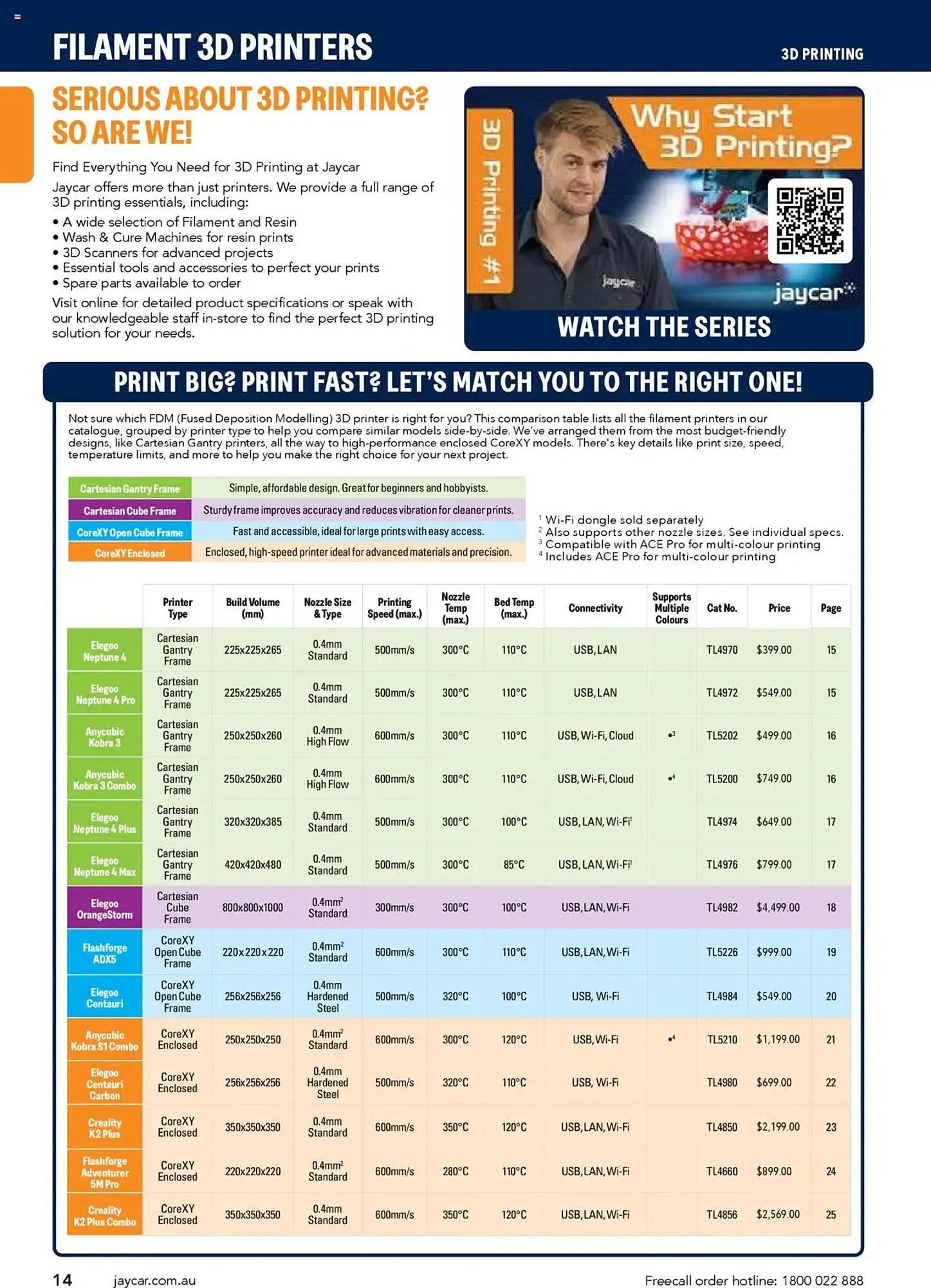 Jaycar Electronics catalogue - Catalogue valid from 8 July to 9 July 2026 - page 14