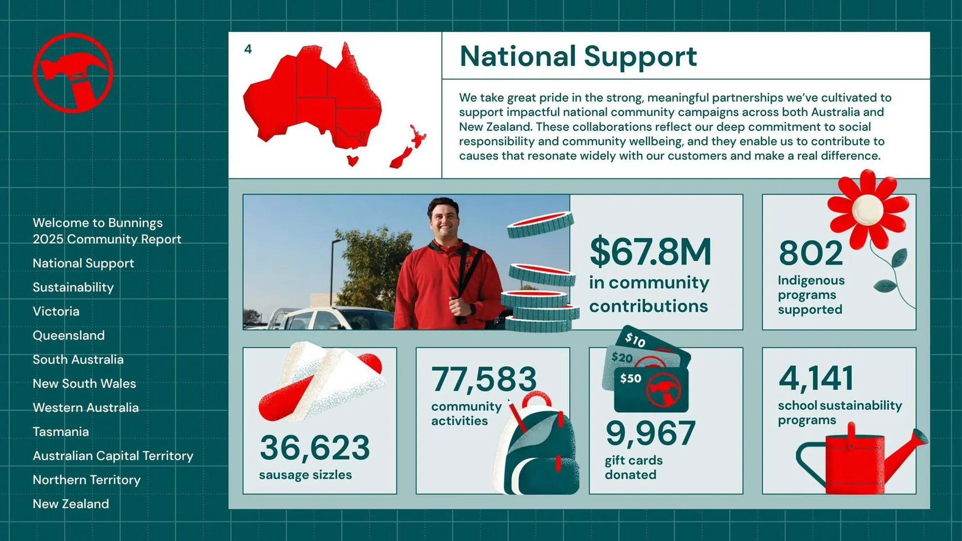 Bunnings catalogue - Catalogue valid from 25 August to 31 December 2025 - page 4