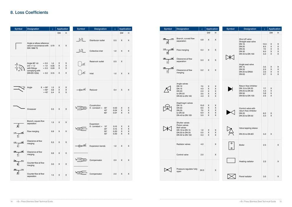 >B< Press Stainless Steel Fitting System - Catalogue valid from 24 May to 24 May 2025 - page 8