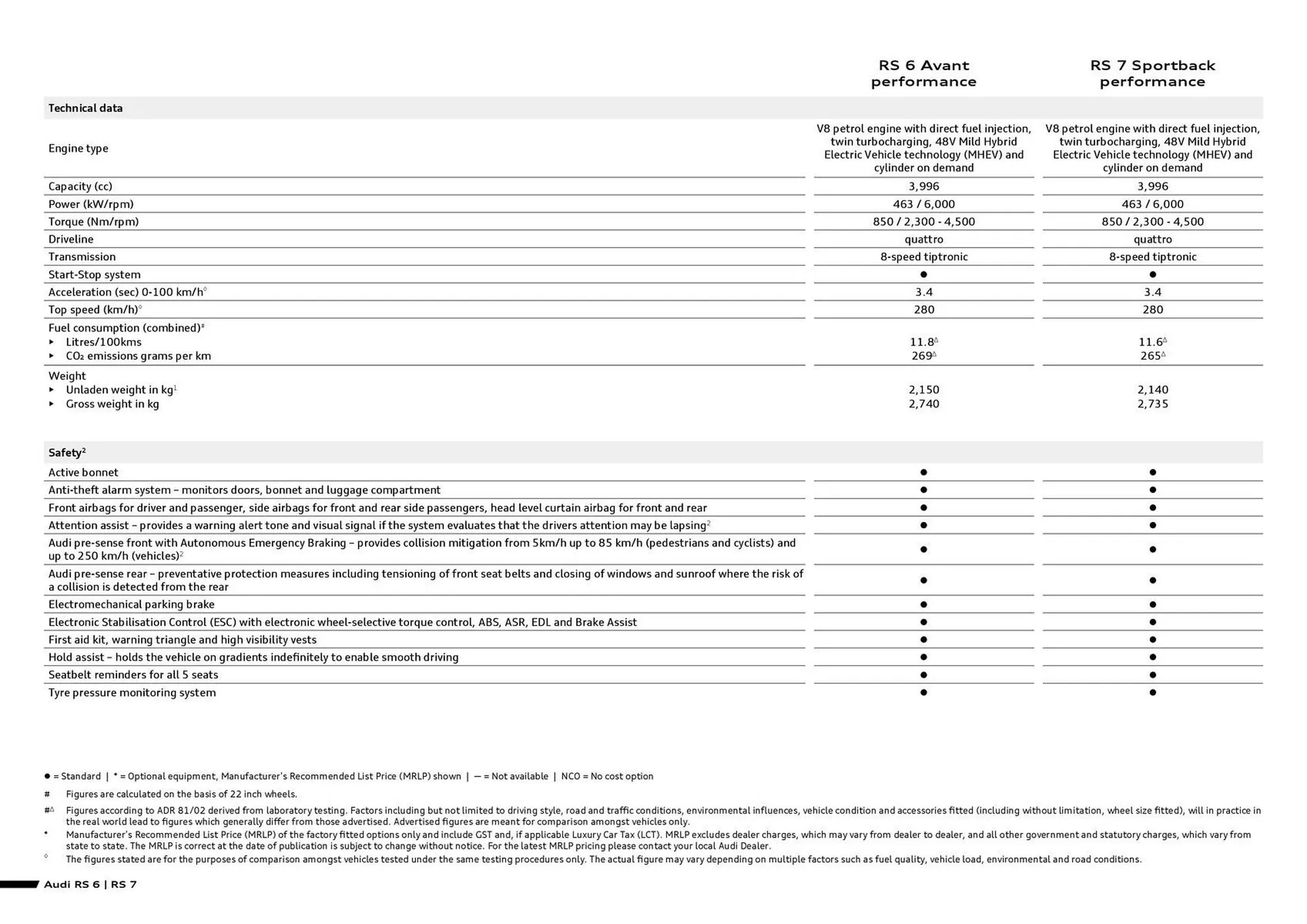 Audi catalogue - Catalogue valid from 7 August to 7 August 2026 - page 2