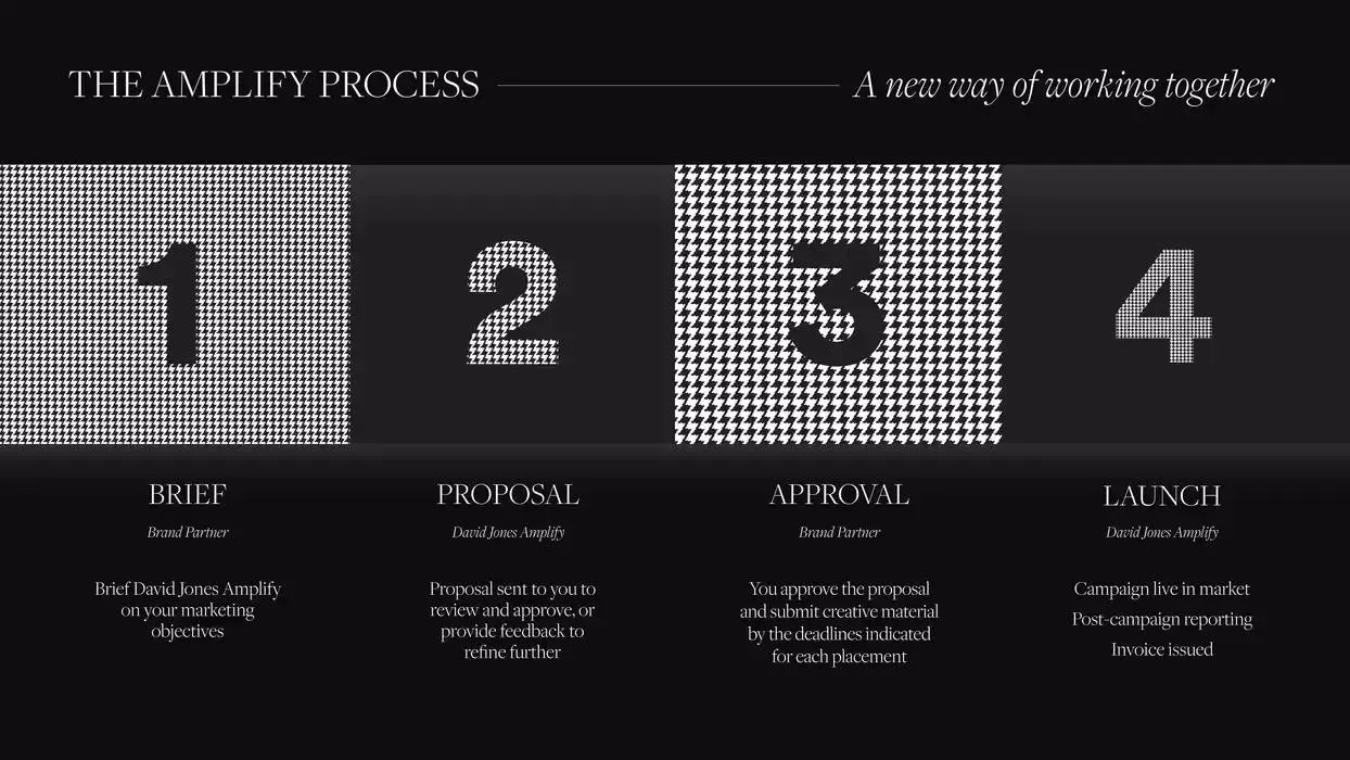 Media Kit 2025 - Catalogue valid from 7 January to 31 January 2025 - page 30