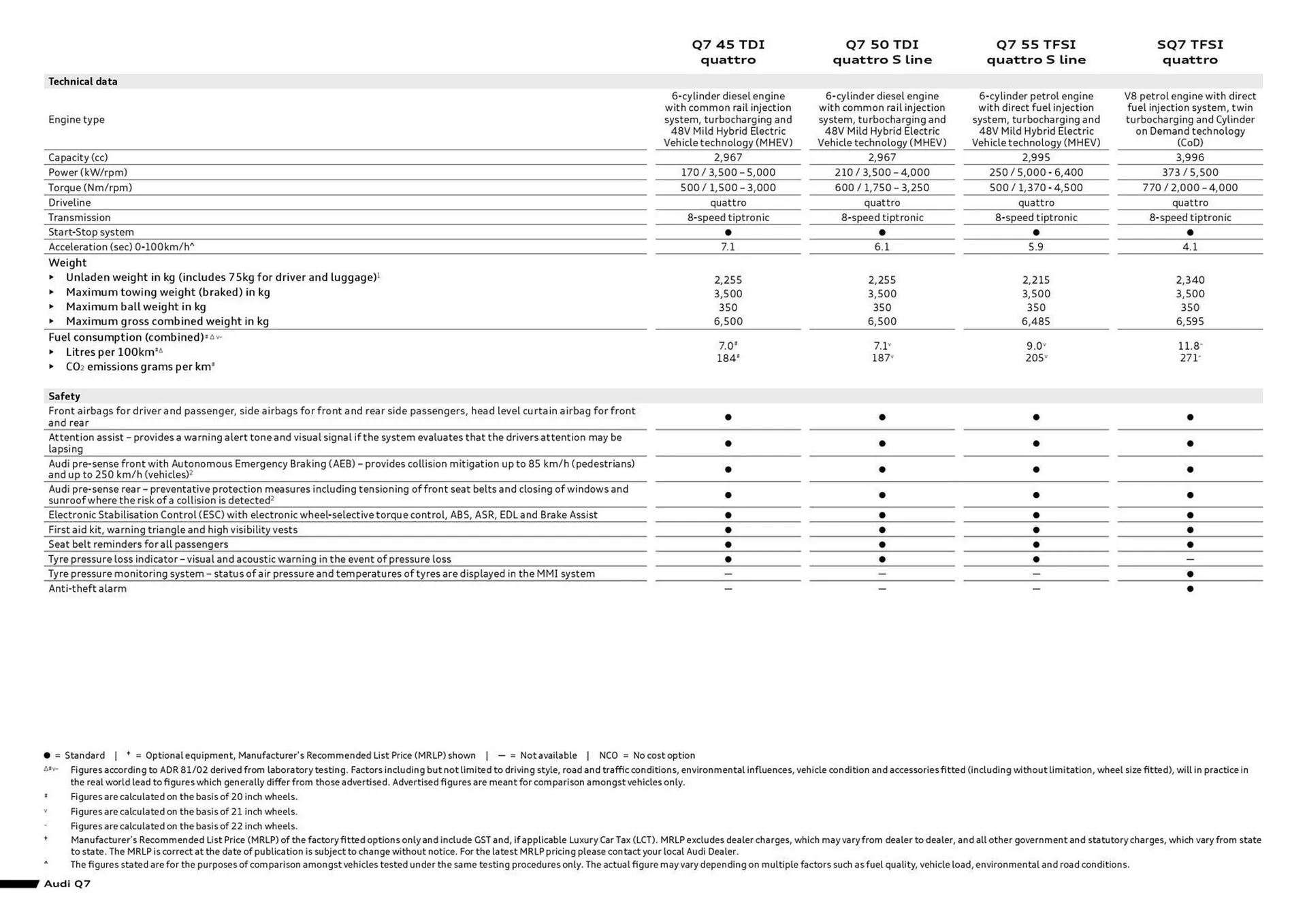 Audi catalogue - Catalogue valid from 11 September to 11 September 2025 - page 2