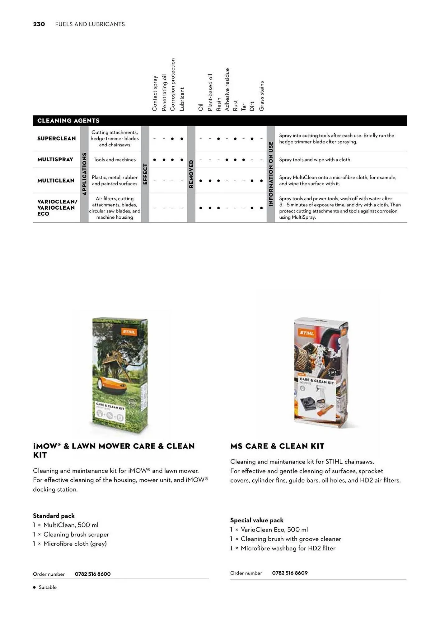 STIHL catalogue - Catalogue valid from 2 June to 30 June 2025 - page 230